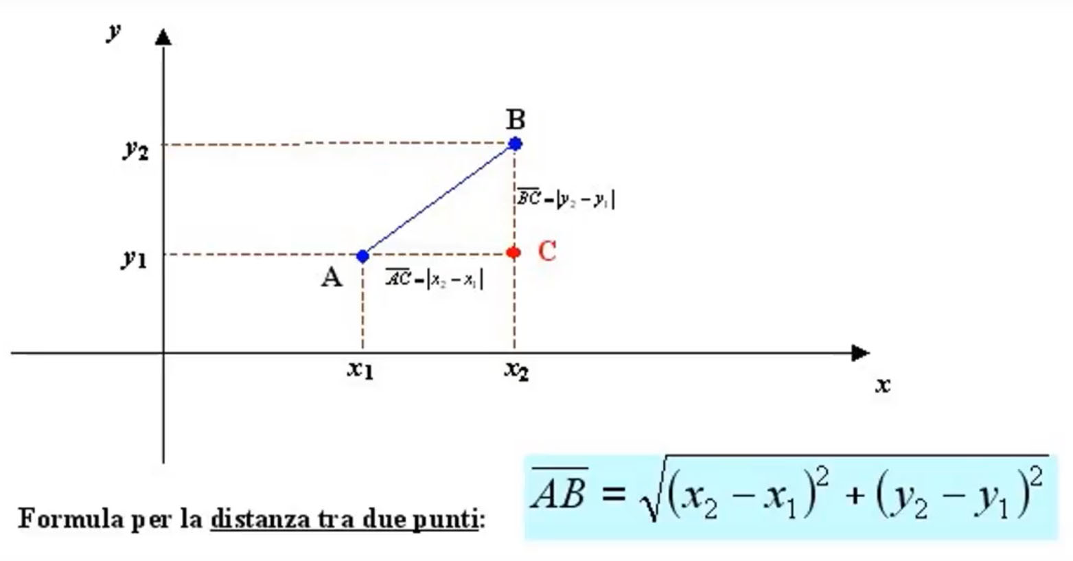 distanza tra 2 punti, Pitagora calcola ipotenusa 