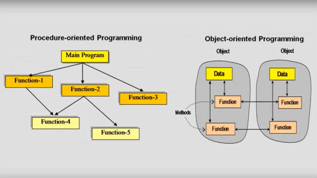 schema OOP e procedurale